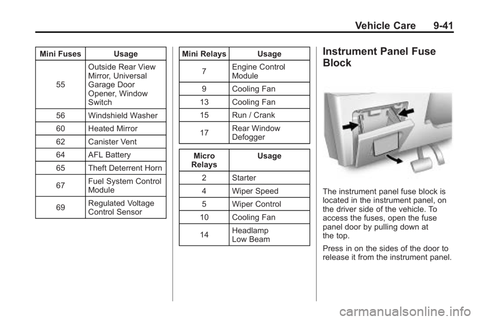 BUICK LACROSSE 2010 Owners Manual Vehicle Care 9-41
Mini Fuses Usage55 Outside Rear View
Mirror, Universal
Garage Door
Opener, Window
Switch
56 Windshield Washer
60 Heated Mirror
62 Canister Vent
64 AFL Battery
65 Theft Deterrent Horn BUICK LACROSSE 2010 Owners Manual Vehicle Care 9-41
Mini Fuses Usage55 Outside Rear View
Mirror, Universal
Garage Door
Opener, Window
Switch
56 Windshield Washer
60 Heated Mirror
62 Canister Vent
64 AFL Battery
65 Theft Deterrent Horn