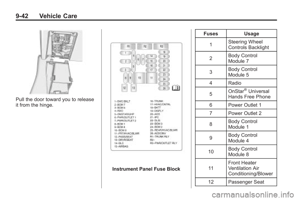 BUICK LACROSSE 2010 Owners Manual 9-42 Vehicle Care
Pull the door toward you to release
it from the hinge.
Instrument Panel Fuse BlockFuses Usage
1 Steering Wheel
Controls Backlight
2 Body Control
Module 7
3 Body Control
Module 5
4 Ra BUICK LACROSSE 2010 Owners Manual 9-42 Vehicle Care
Pull the door toward you to release
it from the hinge.
Instrument Panel Fuse BlockFuses Usage
1 Steering Wheel
Controls Backlight
2 Body Control
Module 7
3 Body Control
Module 5
4 Ra