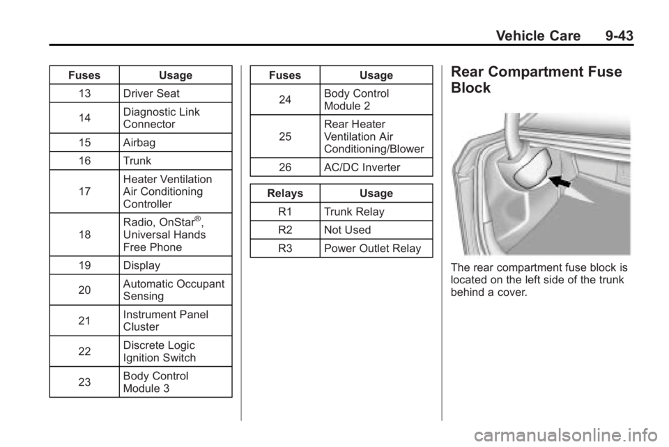 BUICK LACROSSE 2010 Owners Manual Vehicle Care 9-43
FusesUsage
13 Driver Seat
14 Diagnostic Link
Connector
15 Airbag
16 Trunk
17 Heater Ventilation
Air Conditioning
Controller
18 Radio, OnStar
®,
Universal Hands
Free Phone
19 Display BUICK LACROSSE 2010 Owners Manual Vehicle Care 9-43
FusesUsage
13 Driver Seat
14 Diagnostic Link
Connector
15 Airbag
16 Trunk
17 Heater Ventilation
Air Conditioning
Controller
18 Radio, OnStar
®,
Universal Hands
Free Phone
19 Display