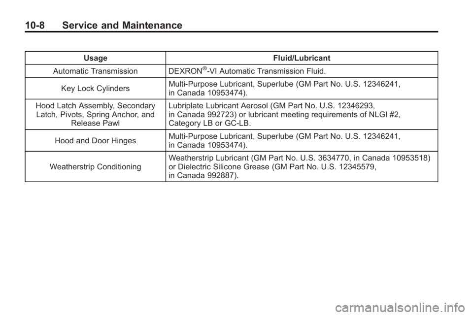 BUICK LACROSSE 2010 Owners Manual 10-8 Service and Maintenance
UsageFluid/Lubricant
Automatic Transmission DEXRON
®-VI Automatic Transmission Fluid.
Key Lock Cylinders Multi-Purpose Lubricant, Superlube (GM Part No. U.S. 12346241,
in BUICK LACROSSE 2010 Owners Manual 10-8 Service and Maintenance
UsageFluid/Lubricant
Automatic Transmission DEXRON
®-VI Automatic Transmission Fluid.
Key Lock Cylinders Multi-Purpose Lubricant, Superlube (GM Part No. U.S. 12346241,
in