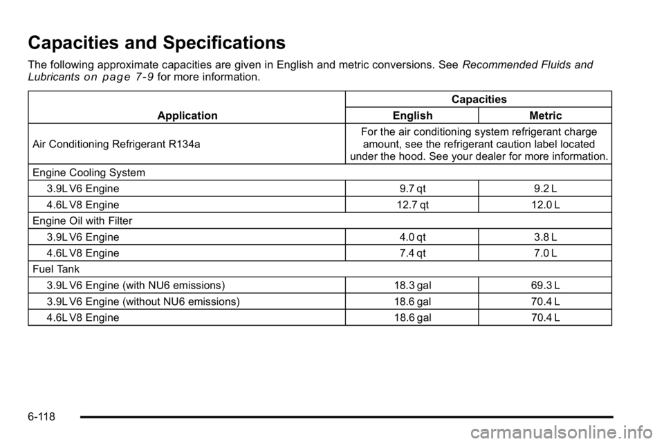 BUICK LUCERNE 2010  Owners Manual Capacities and Specifications
The following approximate capacities are given in English and metric conversions. SeeRecommended Fluids and
Lubricantson page 7‑9for more information.
Application Capac