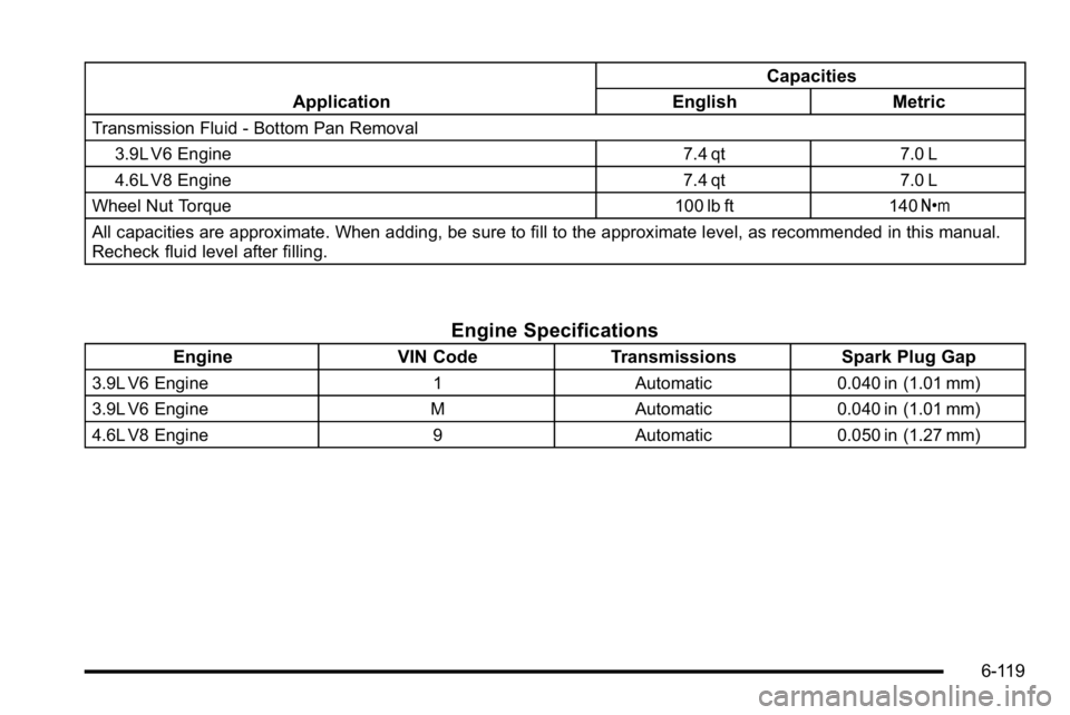 BUICK LUCERNE 2010  Owners Manual ApplicationCapacities
English Metric
Transmission Fluid - Bottom Pan Removal
3.9L V6 Engine 7.4 qt 7.0 L
4.6L V8 Engine 7.4 qt 7.0 L
Wheel Nut Torque 100 lb ft 140 Y
All capacities are approximate. Wh
