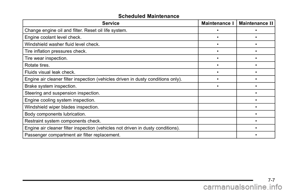 BUICK LUCERNE 2010  Owners Manual Scheduled Maintenance
ServiceMaintenanceIMaintenance II
Change engine oil and filter. Reset oil life system. • •
Engine coolant level check. • •
Windshield washer fluid level check. • •
Ti