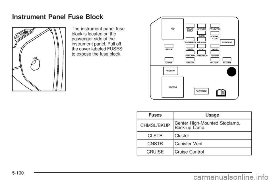 BUICK LACROSSE 2009  Owners Manual Instrument Panel Fuse Block
The instrument panel fuse
block is located on the
passenger side of the
instrument panel. Pull off
the cover labeled FUSES
to expose the fuse block.
Fuses Usage
CHMSL/BKUPC