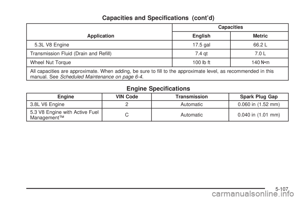BUICK LACROSSE 2009  Owners Manual Capacities and Speci�cations (cont’d)
ApplicationCapacities
English Metric
5.3L V8 Engine 17.5 gal 66.2 L
Transmission Fluid (Drain and Re�ll) 7.4 qt 7.0 L
Wheel Nut Torque 100 lb ft 140Y
All capaci