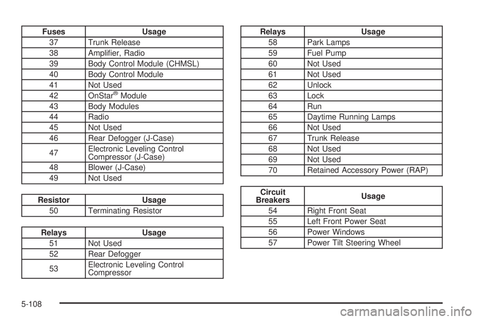 BUICK LUCERNE 2009  Owners Manual Fuses Usage
37 Trunk Release
38 Ampli�er, Radio
39 Body Control Module (CHMSL)
40 Body Control Module
41 Not Used
42 OnStar
®Module
43 Body Modules
44 Radio
45 Not Used
46 Rear Defogger (J-Case)
47El