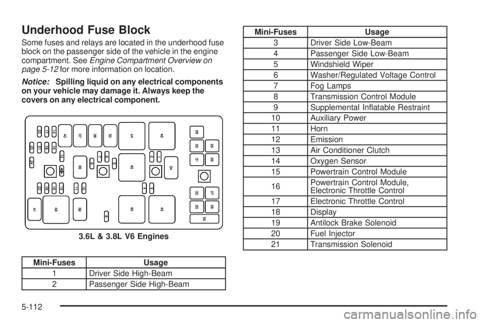 BUICK LACROSSE 2008  Owners Manual Underhood Fuse Block
Some fuses and relays are located in the underhood fuse
block on the passenger side of the vehicle in the engine
compartment. SeeEngine Compartment Overview on
page 5-12for more i