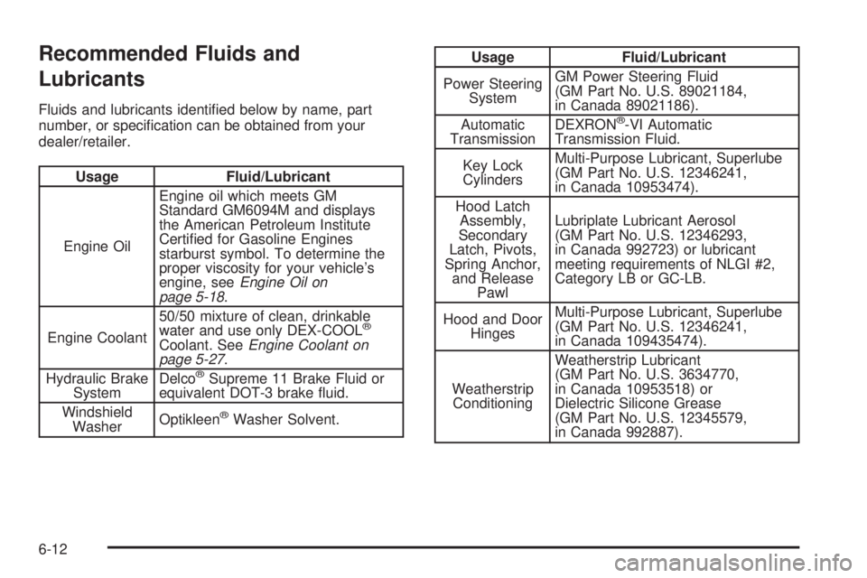 BUICK LACROSSE 2008  Owners Manual Recommended Fluids and
Lubricants
Fluids and lubricants identi�ed below by name, part
number, or speci�cation can be obtained from your
dealer/retailer.
Usage Fluid/Lubricant
Engine OilEngine oil whic