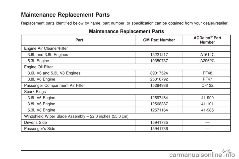 BUICK LACROSSE 2008  Owners Manual Maintenance Replacement Parts
Replacement parts identi�ed below by name, part number, or speci�cation can be obtained from your dealer/retailer.
Maintenance Replacement Parts
Part GM Part NumberACDelc