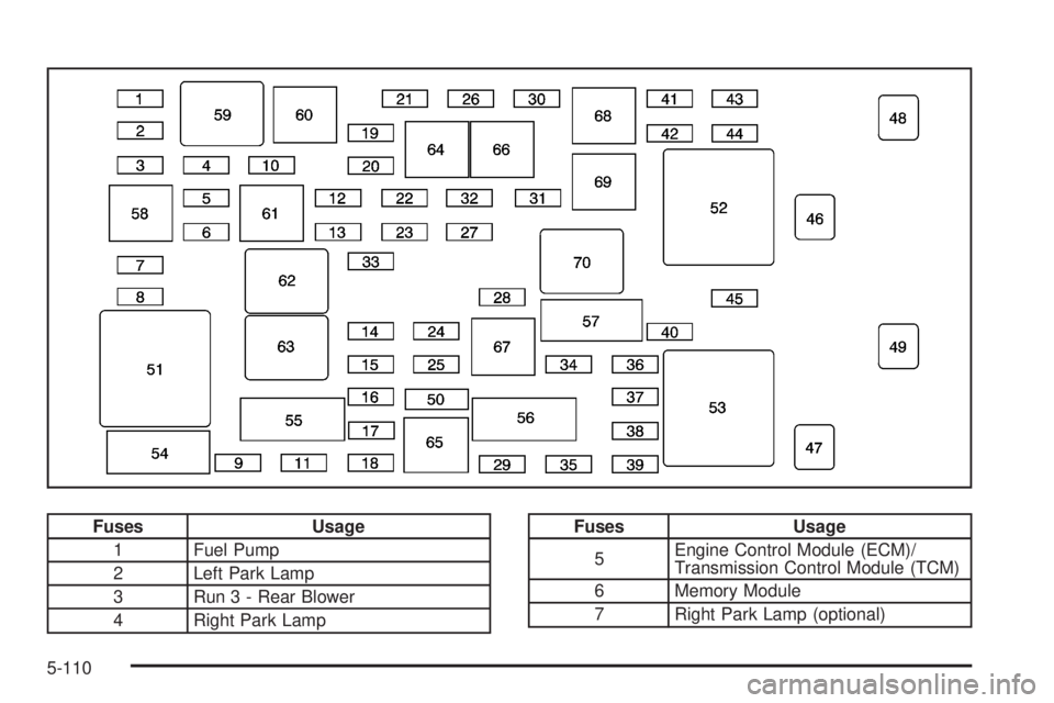BUICK LUCERNE 2008  Owners Manual Fuses Usage
1 Fuel Pump
2 Left Park Lamp
3 Run 3 - Rear Blower
4 Right Park LampFuses Usage
5Engine Control Module (ECM)/
Transmission Control Module (TCM)
6 Memory Module
7 Right Park Lamp (optional)