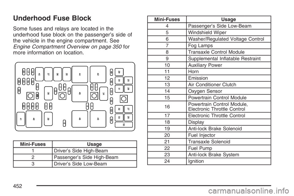 BUICK LACROSSE 2007  Owners Manual Underhood Fuse Block
Some fuses and relays are located in the
underhood fuse block on the passenger’s side of
the vehicle in the engine compartment. See
Engine Compartment Overview on page 350for
mo