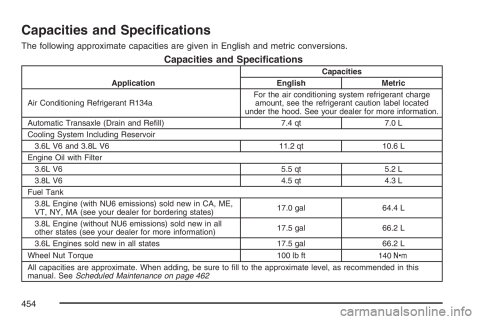 BUICK LACROSSE 2007  Owners Manual Capacities and Speci�cations
The following approximate capacities are given in English and metric conversions.
Capacities and Speci�cations
ApplicationCapacities
English Metric
Air Conditioning Refrig