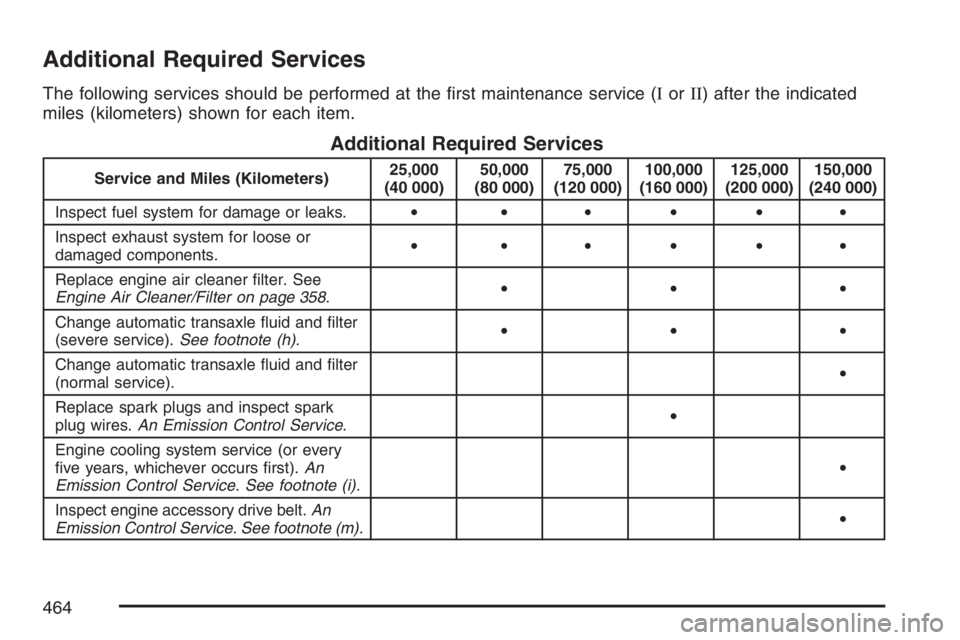 BUICK LACROSSE 2007  Owners Manual Additional Required Services
The following services should be performed at the �rst maintenance service (IorII) after the indicated
miles (kilometers) shown for each item.
Additional Required Services