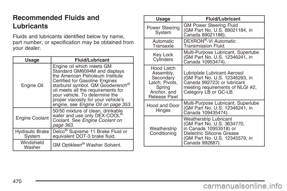 BUICK LACROSSE 2007  Owners Manual Recommended Fluids and
Lubricants
Fluids and lubricants identi�ed below by name,
part number, or speci�cation may be obtained from
your dealer.
Usage Fluid/Lubricant
Engine OilEngine oil which meets G