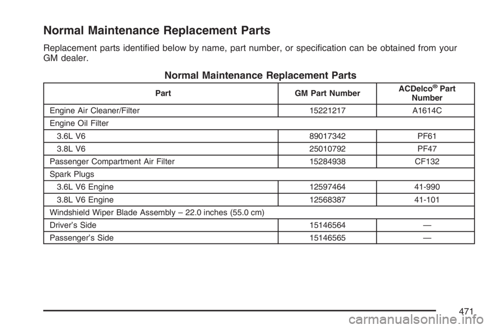 BUICK LACROSSE 2007  Owners Manual Normal Maintenance Replacement Parts
Replacement parts identi�ed below by name, part number, or speci�cation can be obtained from your
GM dealer.
Normal Maintenance Replacement Parts
Part GM Part Numb