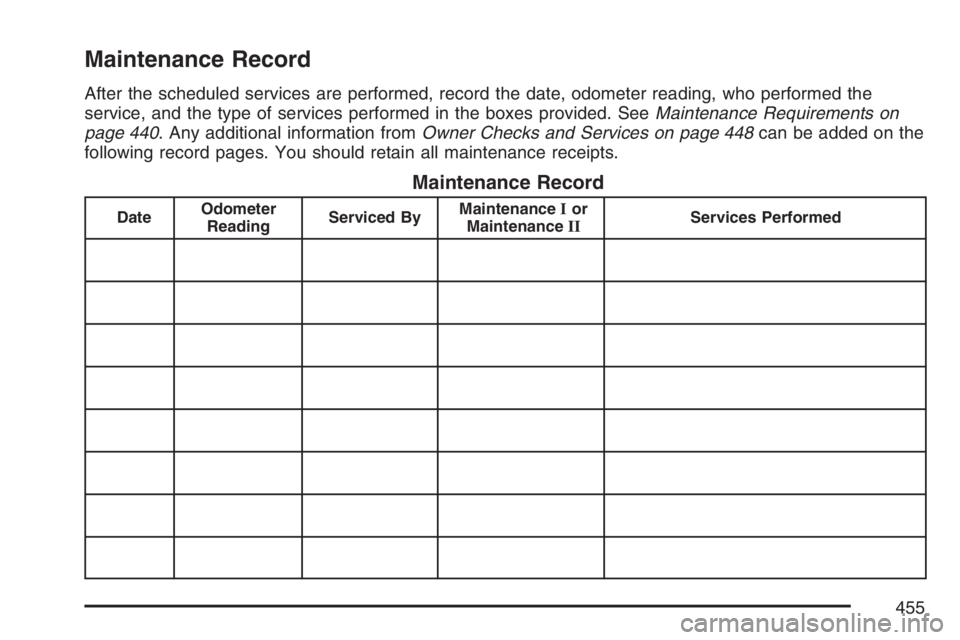 BUICK LUCERNE 2007 Owners Manual Maintenance Record
After the scheduled services are performed, record the date, odometer reading, who performed the
service, and the type of services performed in the boxes provided. SeeMaintenance Re BUICK LUCERNE 2007 Owners Manual Maintenance Record
After the scheduled services are performed, record the date, odometer reading, who performed the
service, and the type of services performed in the boxes provided. SeeMaintenance Re