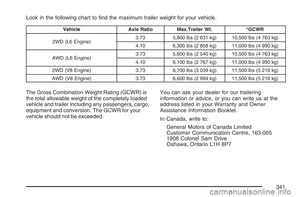 BUICK RAINIER 2007  Owners Manual Look in the following chart to �nd the maximum trailer weight for your vehicle.
Vehicle Axle Ratio Max.Trailer Wt. *GCWR
2WD (L6 Engine)3.73 5,800 lbs (2 631 kg) 10,500 lbs (4 763 kg)
4.10 6,300 lbs (