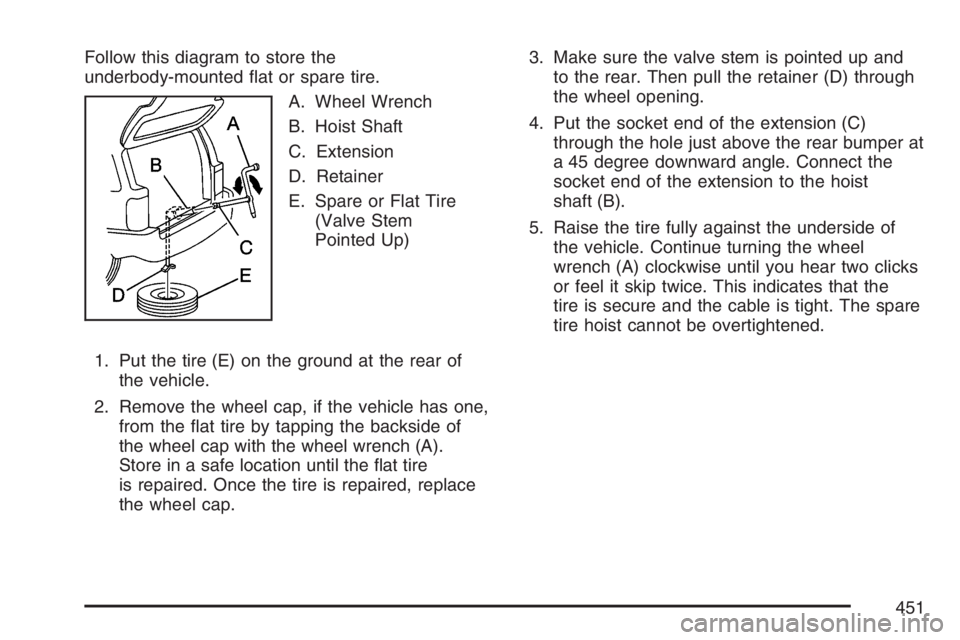 BUICK RAINIER 2007  Owners Manual Follow this diagram to store the
underbody-mounted �at or spare tire.
A. Wheel Wrench
B. Hoist Shaft
C. Extension
D. Retainer
E. Spare or Flat Tire
(Valve Stem
Pointed Up)
1. Put the tire (E) on the g