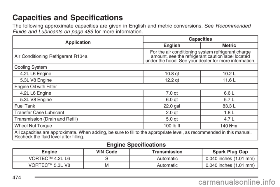 BUICK RAINIER 2007  Owners Manual Capacities and Speci�cations
The following approximate capacities are given in English and metric conversions. SeeRecommended
Fluids and Lubricants on page 489for more information.
ApplicationCapaciti