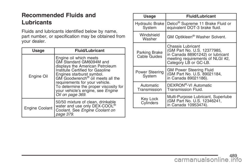 BUICK RAINIER 2007  Owners Manual Recommended Fluids and
Lubricants
Fluids and lubricants identi�ed below by name,
part number, or speci�cation may be obtained from
your dealer.
Usage Fluid/Lubricant
Engine OilEngine oil which meets
G