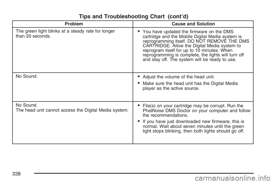 BUICK TERRAZA 2007  Owners Manual Tips and Troubleshooting Chart (cont’d)
Problem Cause and Solution
The green light blinks at a steady rate for longer
than 20 seconds.
You have updated the �rmware on the DMS
cartridge and the Mobi