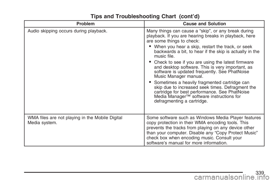 BUICK TERRAZA 2007  Owners Manual Tips and Troubleshooting Chart (cont’d)
Problem Cause and Solution
Audio skipping occurs during playback. Many things can cause a “skip”, or any break during
playback. If you are hearing breaks 