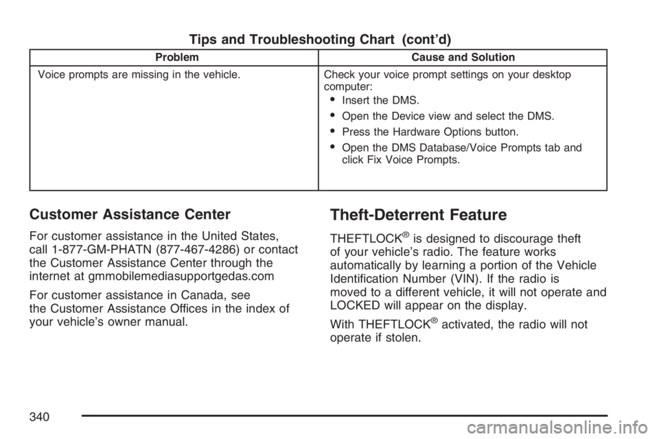 BUICK TERRAZA 2007 Owners Manual Tips and Troubleshooting Chart (cont’d)
Problem Cause and Solution
Voice prompts are missing in the vehicle. Check your voice prompt settings on your desktop
computer:
Insert the DMS.
Open the Dev BUICK TERRAZA 2007 Owners Manual Tips and Troubleshooting Chart (cont’d)
Problem Cause and Solution
Voice prompts are missing in the vehicle. Check your voice prompt settings on your desktop
computer:
Insert the DMS.
Open the Dev