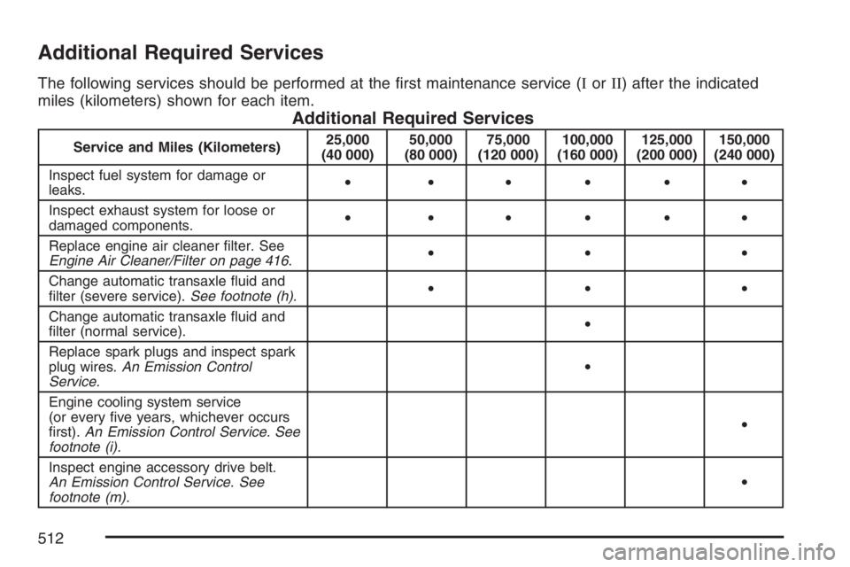 BUICK TERRAZA 2007  Owners Manual Additional Required Services
The following services should be performed at the �rst maintenance service (IorII) after the indicated
miles (kilometers) shown for each item.
Additional Required Services