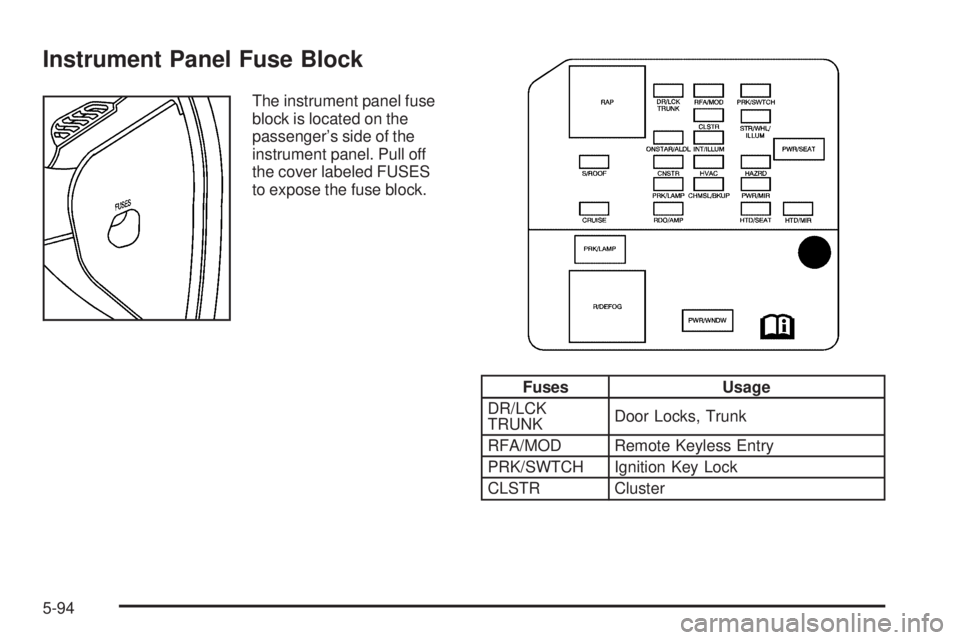 BUICK LACROSSE 2006  Owners Manual Instrument Panel Fuse Block
The instrument panel fuse
block is located on the
passenger’s side of the
instrument panel. Pull off
the cover labeled FUSES
to expose the fuse block.
Fuses Usage
DR/LCK
