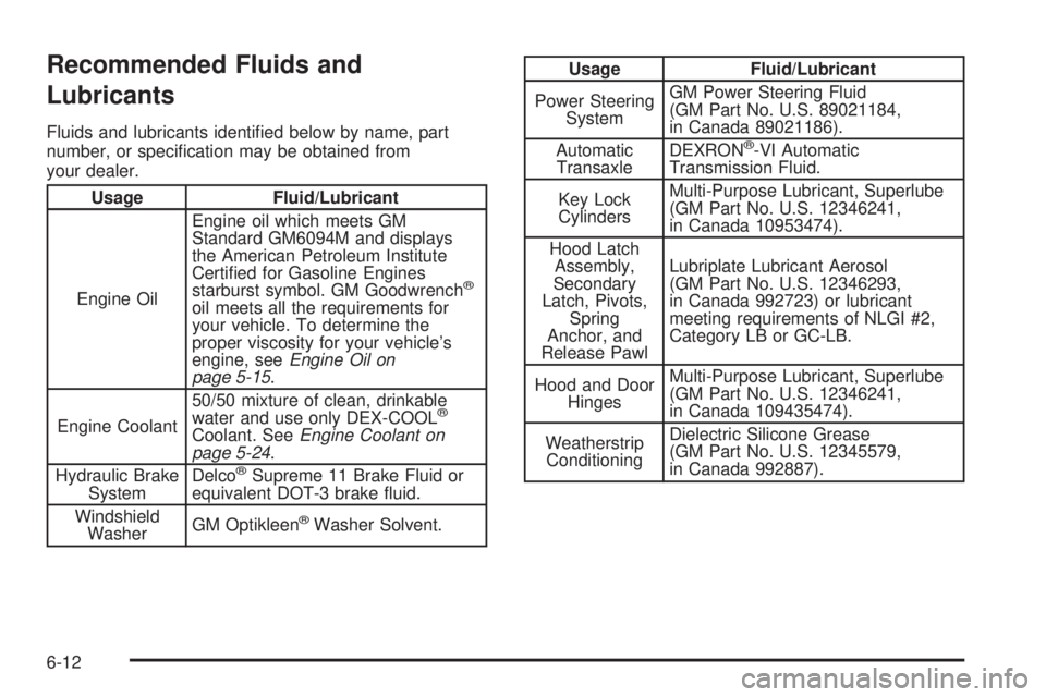 BUICK LACROSSE 2006 Owners Guide Recommended Fluids and
Lubricants
Fluids and lubricants identi�ed below by name, part
number, or speci�cation may be obtained from
your dealer.
Usage Fluid/Lubricant
Engine OilEngine oil which meets G