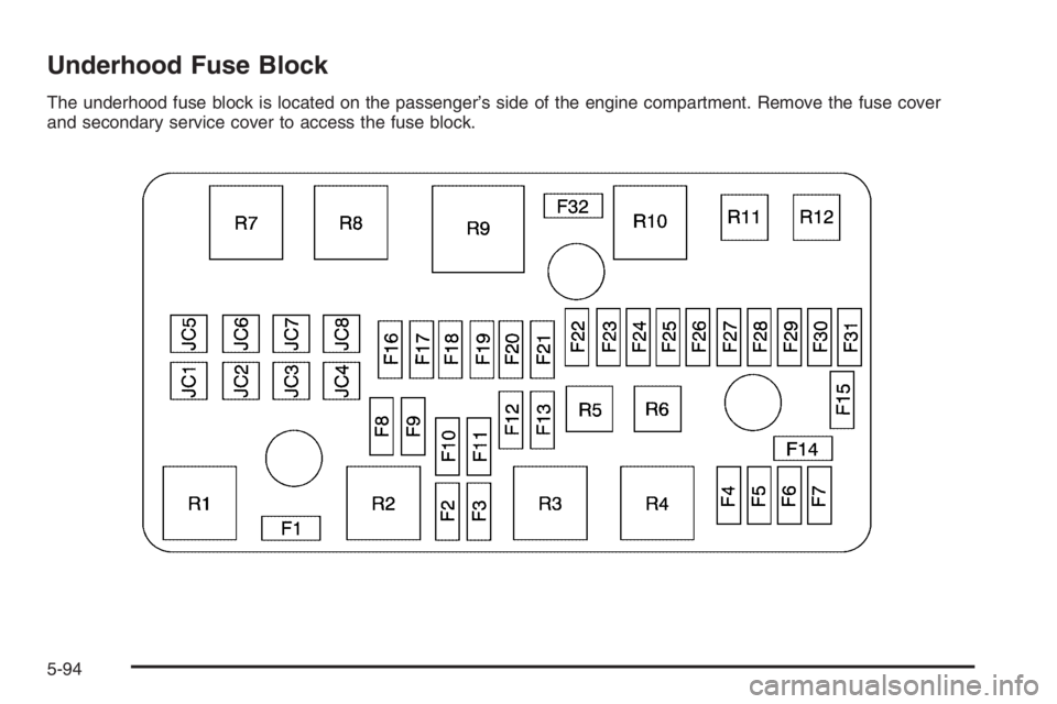 BUICK LUCERNE 2006  Owners Manual Underhood Fuse Block
The underhood fuse block is located on the passenger’s side of the engine compartment. Remove the fuse cover
and secondary service cover to access the fuse block.
5-94 
