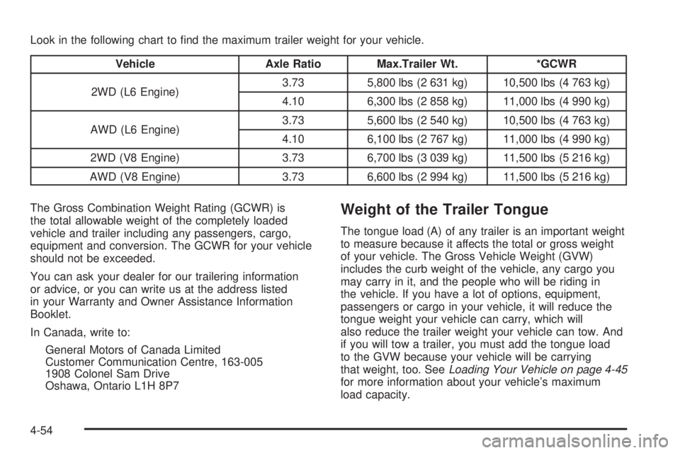 BUICK RAINIER 2006  Owners Manual Look in the following chart to �nd the maximum trailer weight for your vehicle.
Vehicle Axle Ratio Max.Trailer Wt. *GCWR
2WD (L6 Engine)3.73 5,800 lbs (2 631 kg) 10,500 lbs (4 763 kg)
4.10 6,300 lbs (
