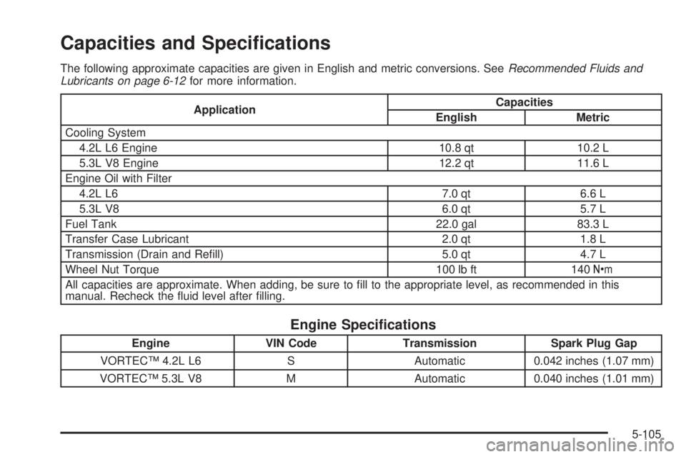 BUICK RAINIER 2006  Owners Manual Capacities and Speci�cations
The following approximate capacities are given in English and metric conversions. SeeRecommended Fluids and
Lubricants on page 6-12for more information.
ApplicationCapacit