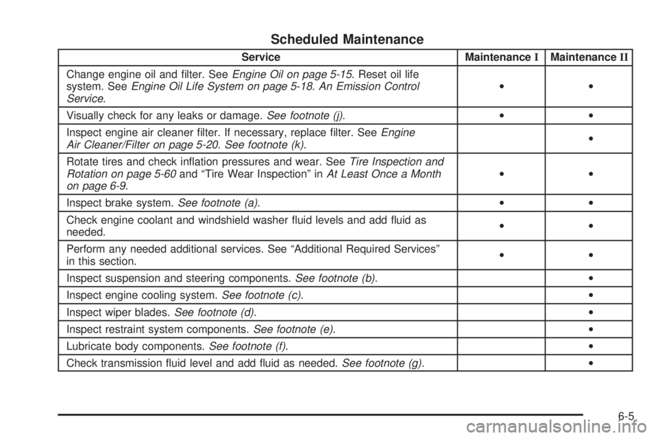BUICK RAINIER 2006  Owners Manual Scheduled Maintenance
Service MaintenanceIMaintenanceII
Change engine oil and �lter. SeeEngine Oil on page 5-15. Reset oil life
system. SeeEngine Oil Life System on page 5-18.An Emission Control
Servi