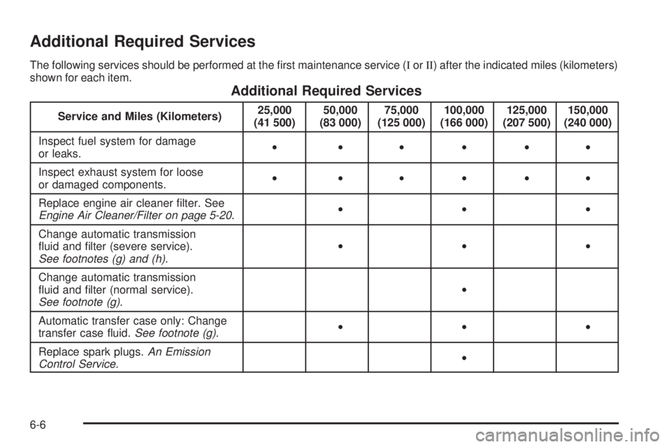 BUICK RAINIER 2006  Owners Manual Additional Required Services
The following services should be performed at the �rst maintenance service (IorII) after the indicated miles (kilometers)
shown for each item.
Additional Required Services