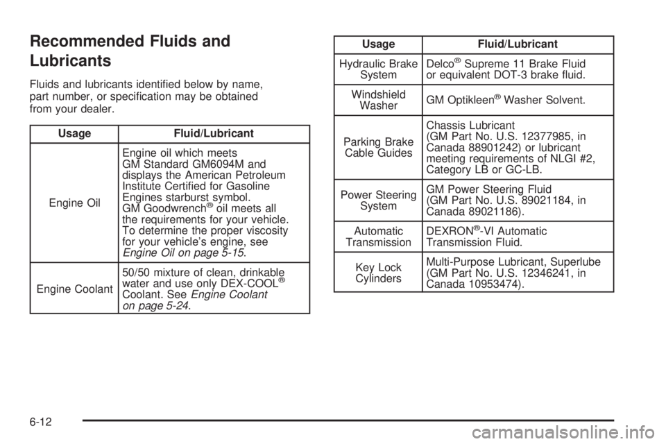 BUICK RAINIER 2006  Owners Manual Recommended Fluids and
Lubricants
Fluids and lubricants identi�ed below by name,
part number, or speci�cation may be obtained
from your dealer.
Usage Fluid/Lubricant
Engine OilEngine oil which meets
G