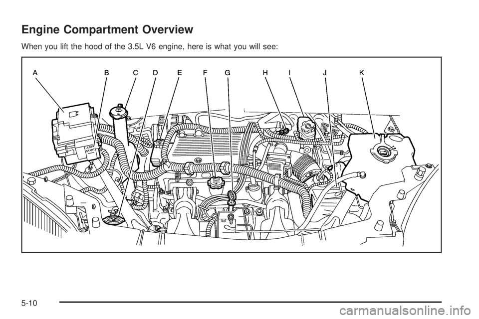 BUICK RANDEZVOUS 2006 Repair Manual Engine Compartment Overview
When you lift the hood of the 3.5L V6 engine, here is what you will see:
5-10 