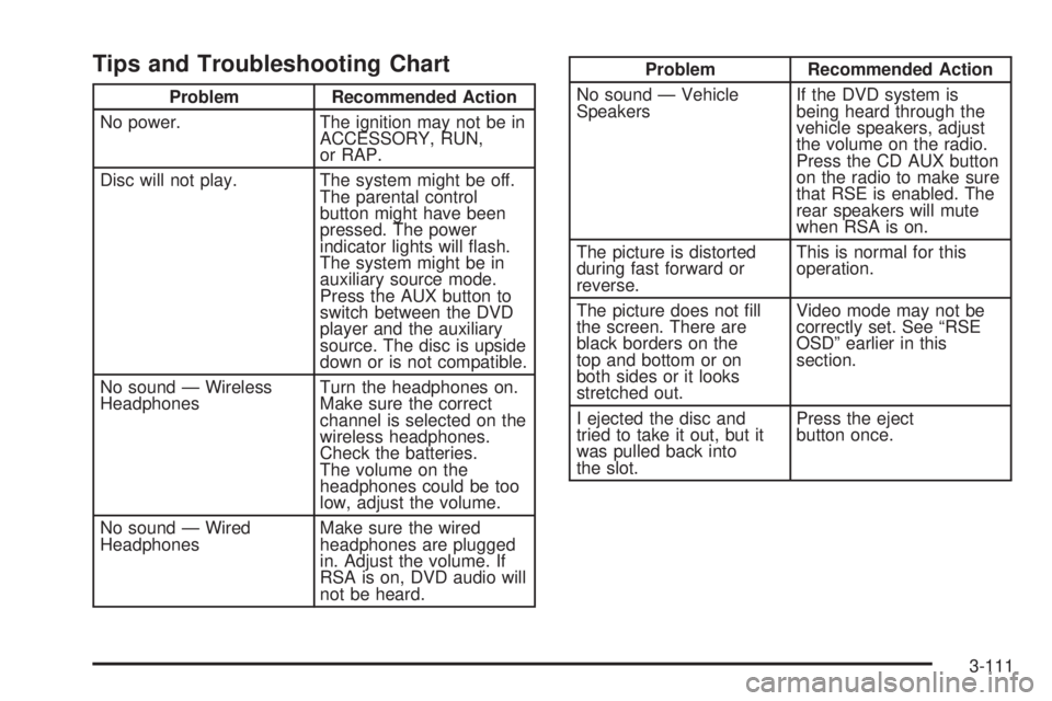 BUICK TERRAZA 2006 Owners Guide Tips and Troubleshooting Chart
Problem Recommended Action
No power. The ignition may not be in
ACCESSORY, RUN,
or RAP.
Disc will not play. The system might be off.
The parental control
button might ha BUICK TERRAZA 2006 Owners Guide Tips and Troubleshooting Chart
Problem Recommended Action
No power. The ignition may not be in
ACCESSORY, RUN,
or RAP.
Disc will not play. The system might be off.
The parental control
button might ha