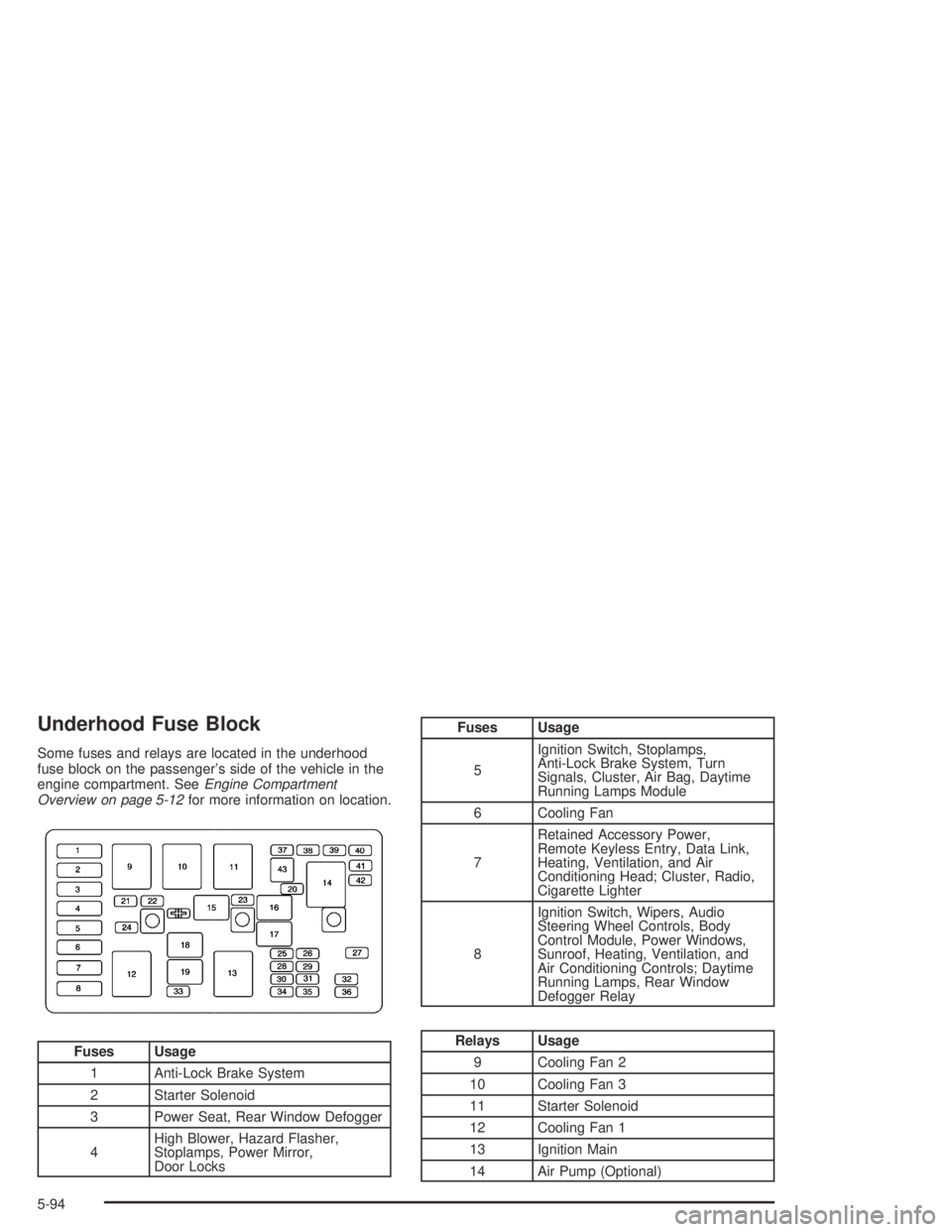 BUICK CENTURY 2005  Owners Manual Underhood Fuse Block
Some fuses and relays are located in the underhood
fuse block on the passenger’s side of the vehicle in the
engine compartment. SeeEngine Compartment
Overview on page 5-12for mo