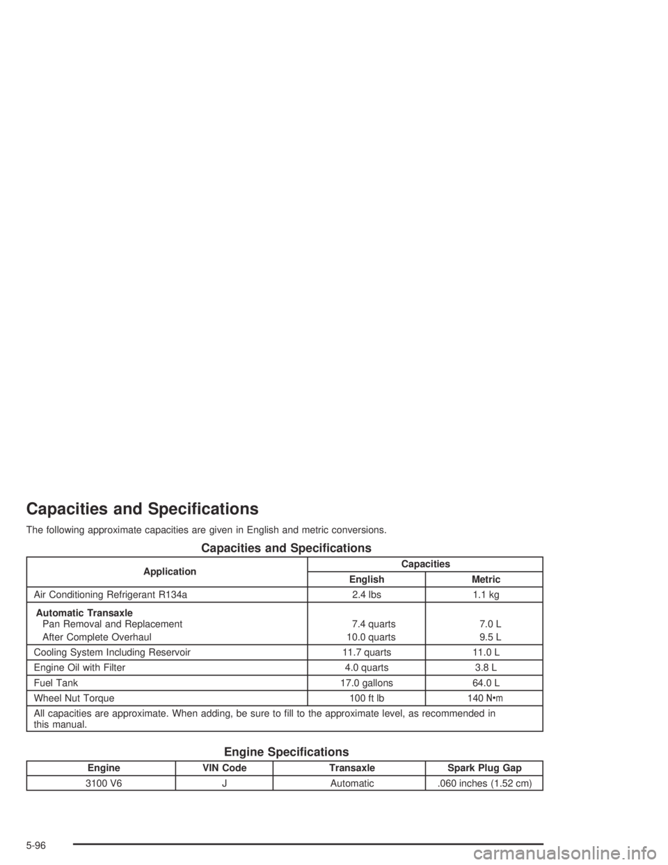 BUICK CENTURY 2005 User Guide Capacities and Speci�cations
The following approximate capacities are given in English and metric conversions.
Capacities and Speci�cations
ApplicationCapacities
English Metric
Air Conditioning Refrig