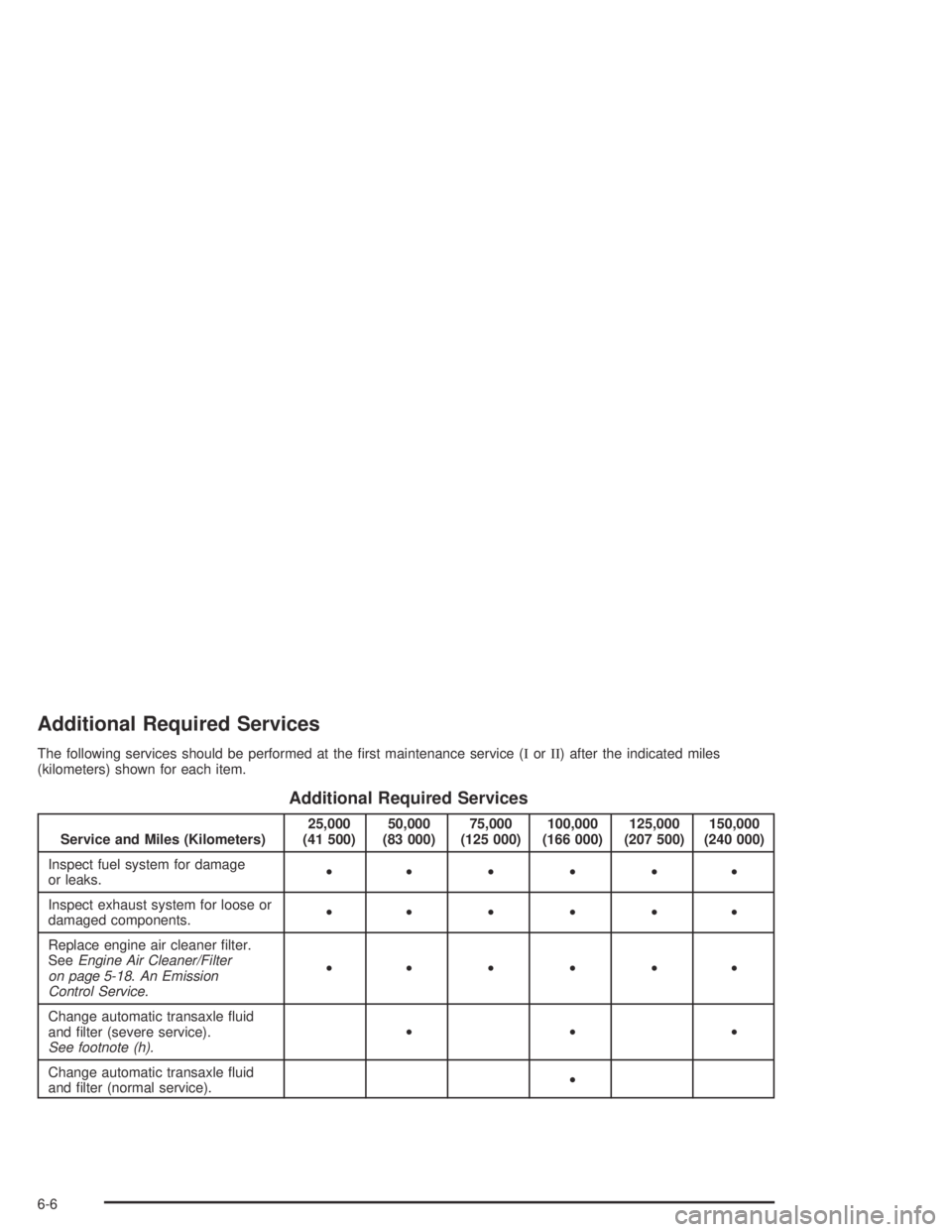 BUICK CENTURY 2005  Owners Manual Additional Required Services
The following services should be performed at the �rst maintenance service (IorII) after the indicated miles
(kilometers) shown for each item.
Additional Required Services