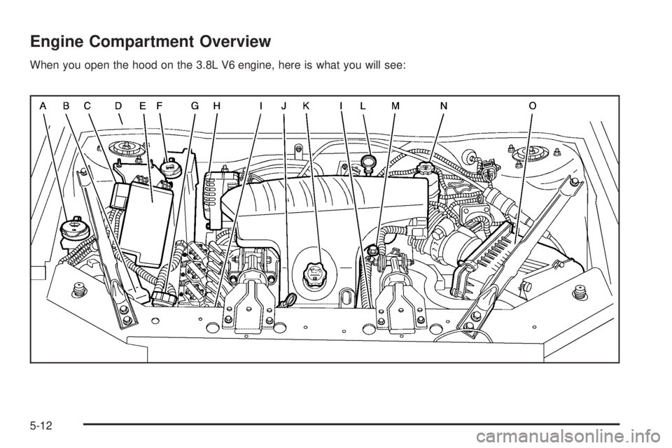 BUICK LACROSSE 2005  Owners Manual Engine Compartment Overview
When you open the hood on the 3.8L V6 engine, here is what you will see:
5-12 