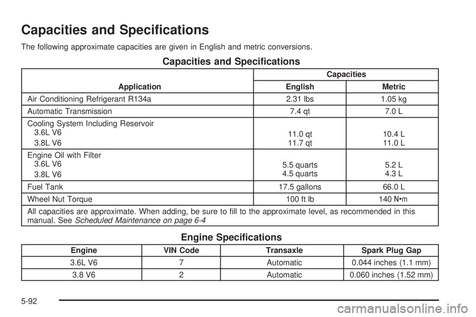 BUICK LACROSSE 2005  Owners Manual Capacities and Speci�cations
The following approximate capacities are given in English and metric conversions.
Capacities and Speci�cations
ApplicationCapacities
English Metric
Air Conditioning Refrig