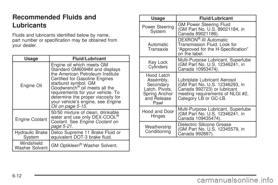 BUICK LACROSSE 2005  Owners Manual Recommended Fluids and
Lubricants
Fluids and lubricants identi�ed below by name,
part number or speci�cation may be obtained from
your dealer.
Usage Fluid/Lubricant
Engine OilEngine oil which meets GM