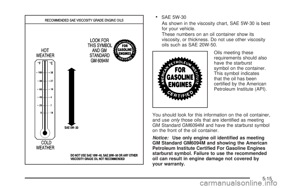 BUICK LESABRE 2005 Repair Manual SAE 5W-30
As shown in the viscosity chart, SAE 5W-30 is best
for your vehicle.
These numbers on an oil container show its
viscosity, or thickness. Do not use other viscosity
oils such as SAE 20W-50.

