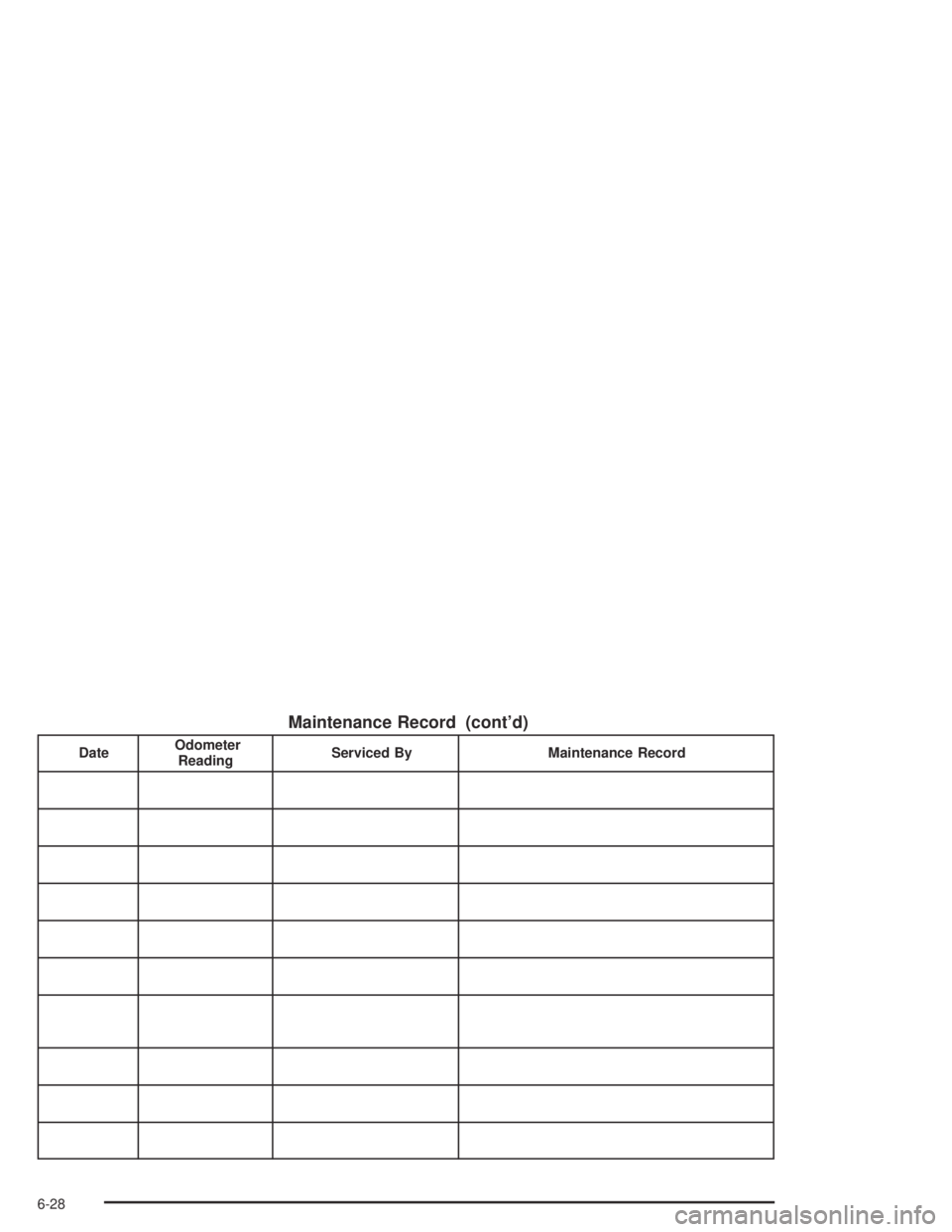 BUICK PARK AVENUE 2005  Owners Manual Maintenance Record (cont’d)
DateOdometer
ReadingServiced By Maintenance Record
6-28 