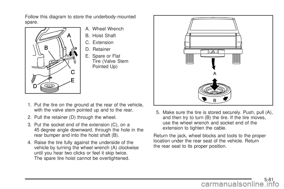 BUICK RAINIER 2005  Owners Manual Follow this diagram to store the underbody-mounted
spare.
A. Wheel Wrench
B. Hoist Shaft
C. Extension
D. Retainer
E. Spare or Flat
Tire (Valve Stem
Pointed Up)
1. Put the tire on the ground at the rea