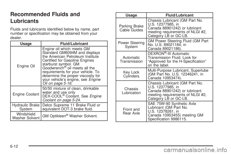 BUICK RAINIER 2005  Owners Manual Recommended Fluids and
Lubricants
Fluids and lubricants identi�ed below by name, part
number or speci�cation may be obtained from your
dealer.
Usage Fluid/Lubricant
Engine OilEngine oil which meets GM
