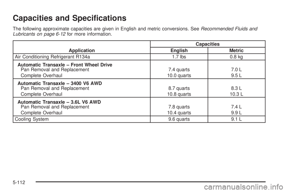 BUICK RANDEZVOUS 2005  Owners Manual Capacities and Speci�cations
The following approximate capacities are given in English and metric conversions. SeeRecommended Fluids and
Lubricants on page 6-12for more information.
ApplicationCapacit