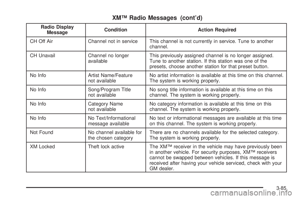 BUICK TERRAZA 2005  Owners Manual XM™ Radio Messages (cont’d)
Radio Display
MessageCondition Action Required
CH Off Air Channel not in service This channel is not currently in service. Tune to another
channel.
CH Unavail Channel n